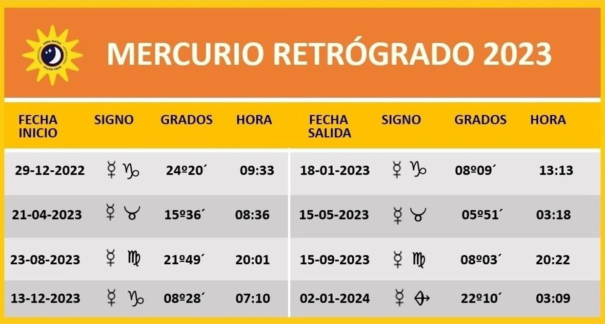 Mercurio Retrógrado Gema Matías Astrología